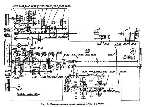 Кінематична схема токарно-гвинторізного верстата Схема кінематична токарно-гвинторізного верстата